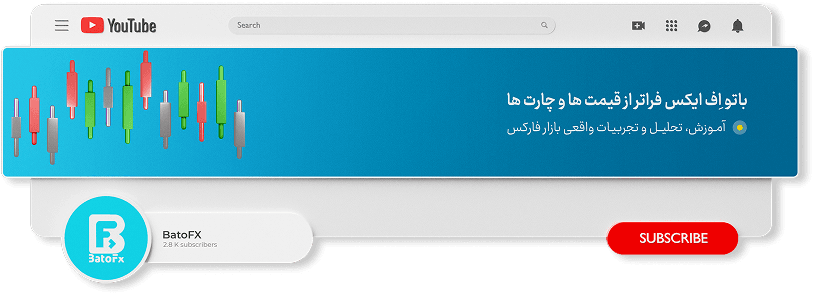 BatoFX YouTube Channel Banner